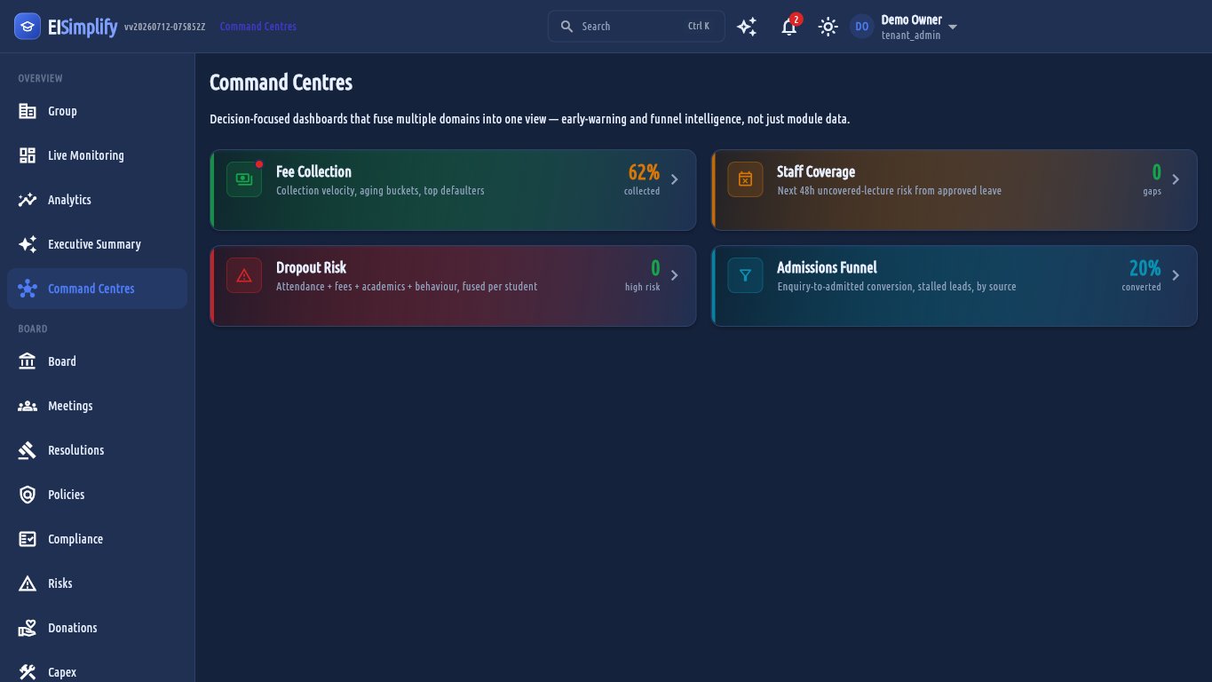 Command Centres hub