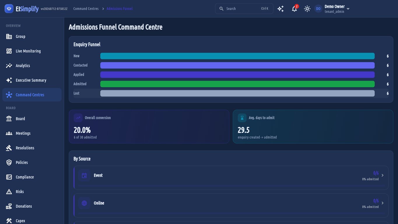 Admissions Funnel Command Centre
