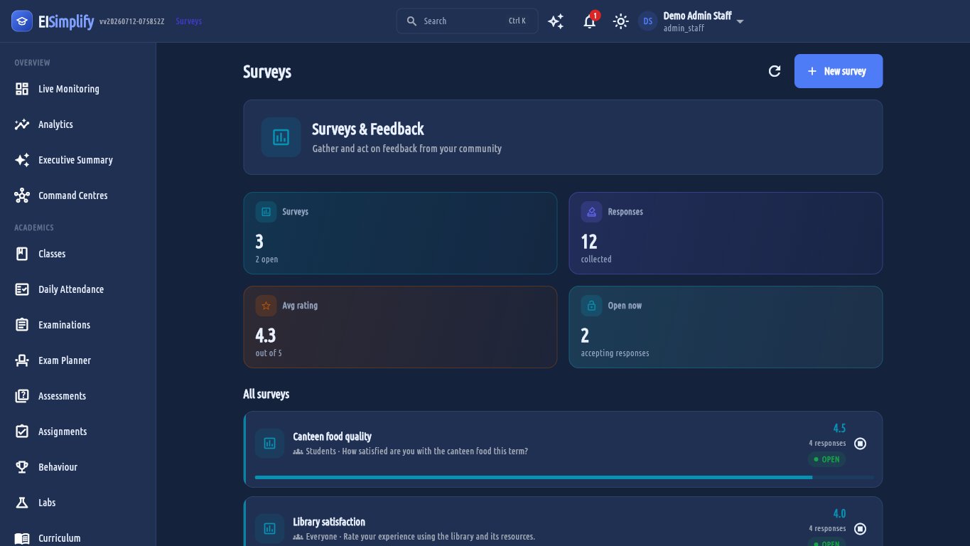 Surveys & Feedback