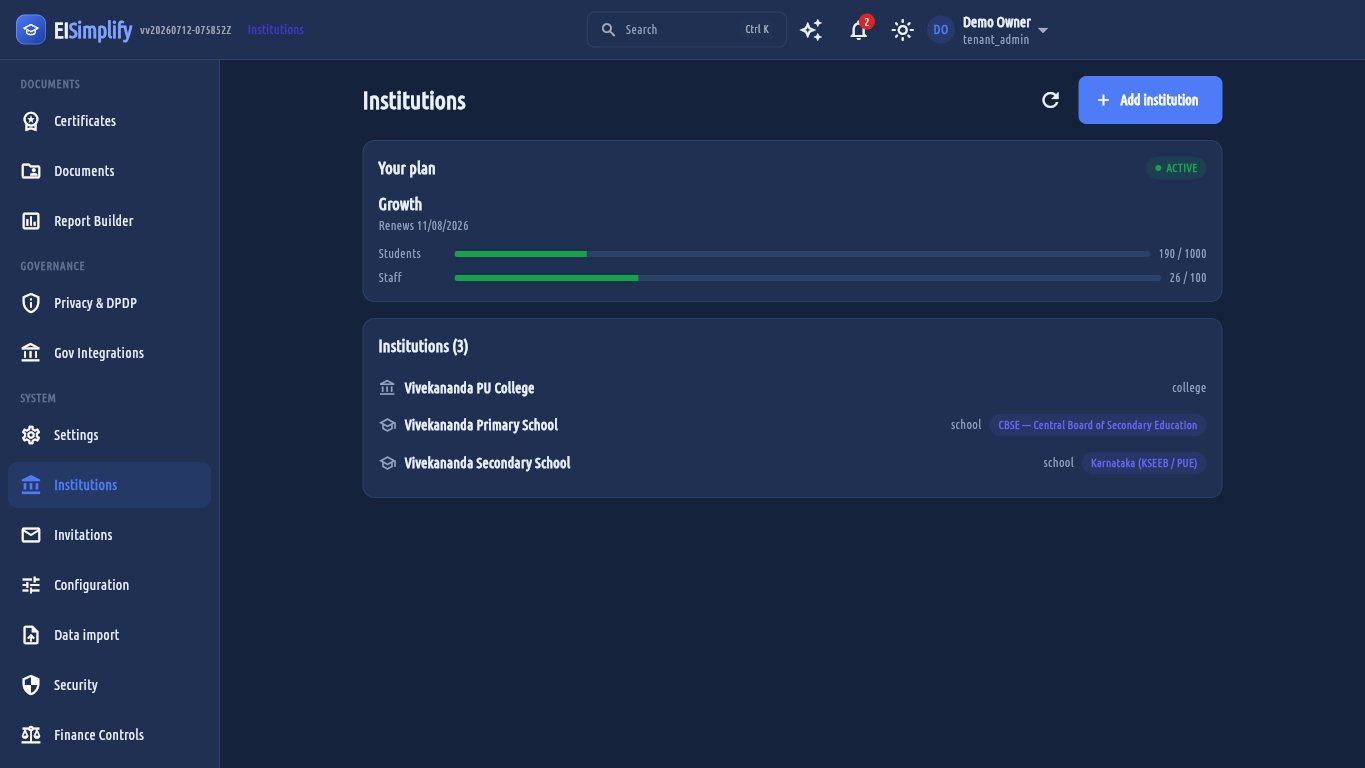 The Institutions screen